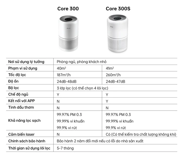 Core 300 - 8 Core 300 8